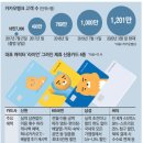 금곡동 두산위브트레지움 주변 이면도로 | 꺾인 분당/ 미친 변동성에 금/ 청약 꿀 중소기업특공/ 역세권 청년주택의 현실/ 카뱅 신용 카드 출시...