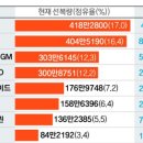 주택석유 이미지