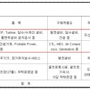 두산퓨얼셀 주식회사 이미지