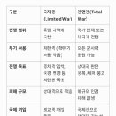 국지전 이미지
