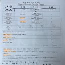 수지프라임약국 이미지