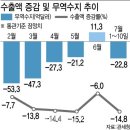 ＜간추린 뉴스＞ 2023년 7월 12일 수요일 이미지