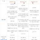 (주)리치 농업회사법인 이미지