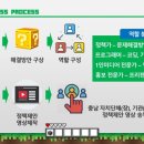 [행사후기] 2019 충남 학생 정책제안 SW교육 꿈실현 한마당 마인크래프트와 소프트웨어교육, 그리고...
