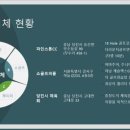 (주)현대골프연습장 이미지