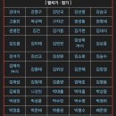 낭만고양이 네이버블로그