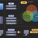 메이플스토리 핵/매크로 대응 현황과 계획을 추가 안내 드립니다. 이미지