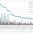 2018년 2월 걸그룹 개인 브랜드 빅데이터 순위 이미지