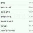 솔파인 레스토랑 이미지