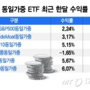 동일전자 이미지