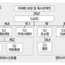 바이오프로젝트 이미지