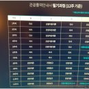 관광통역안내사_관광법규 이미지