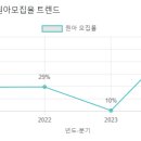 이튼유치원 이미지