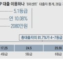 은행모텔 이미지