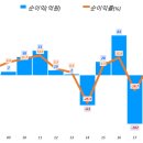 에프에스테크