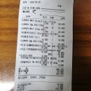 수청포근동물병원 | 강아지넥카라 추천 _눈 병 걸린 장남이 눈 긁기 금지령 _초경량 3D 통기형 반려동물 넥카라 사용후기