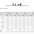비아이시스템 이미지