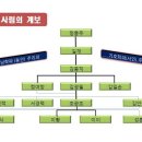 사림