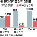 투데이부동산뉴스-07~16 이미지