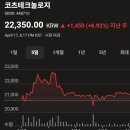 상상바이오 주식회사 | 증권사 주가분석 요약 주식시세 코스피 실시간주가 (2026년 4월 15일)-(2)