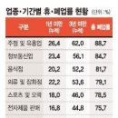 태양당구장 네이버블로그