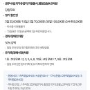 가톨릭대학교부천성모병원 | 소사동 가톨릭대학교 부천성모병원 주차장 위치는 어디? 주차요금은 얼마?