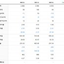 삼보산업 이미지