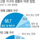 2024년 9월 27일 금요일 , 신문을 통해서 알게 된 것들 이미지