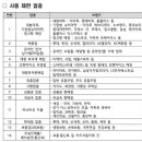 민생회복 소비쿠폰 사용제한 업종 이미지