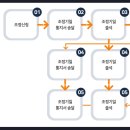 법무법인동해 이미지