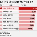 (주)바이오닷 이미지