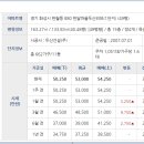 연세강내과의원 이미지