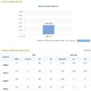 태양금속공업 채용ㅣ2013 신입/경력 모집 + 연봉(~12/15) 이미지