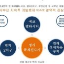 서린국제