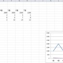 엑셀 꺾은선 그래프 질문 이미지