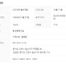 동성아파트(남) 이미지