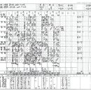 야로고등학교 동아일보
