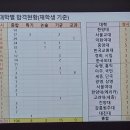 고양국제고등학교 이미지