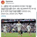 해도 해도 너무한 토트넘 개억까의 날.GIF 이미지