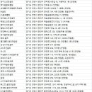 목련에이스 골프스쿨 | 안양 골프연습장