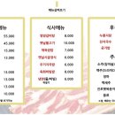 서초정육식당 이미지