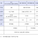 모두가치사회적협동조합 이미지