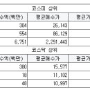 와이디인베스트