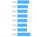 컴퓨터 왕초보 이미지