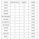 아뜰리에미용학원 - 익산시 무왕로 1071 | 아뜰리에미용학원