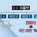 200여 명 일하는데 '5인 미만 사업장'..들통난 꼼수 - sbs 6/4 이미지