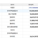 (버스)수원지방법원평택지원 이미지