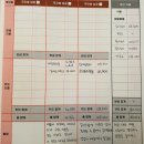 2022년 제대로 시작하기 위한 돈정리 - 가계부 주간결산