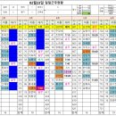 02월23일(수)출근시간표 이미지