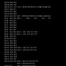 (주)해내 | [스위치온 다이어트] 진행한 방법 &amp; 팁 공유, 4주차 완료! 후 찐 솔직 후기